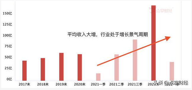 生物降解塑料国标6月起实施，降解塑料行业将强势爆发