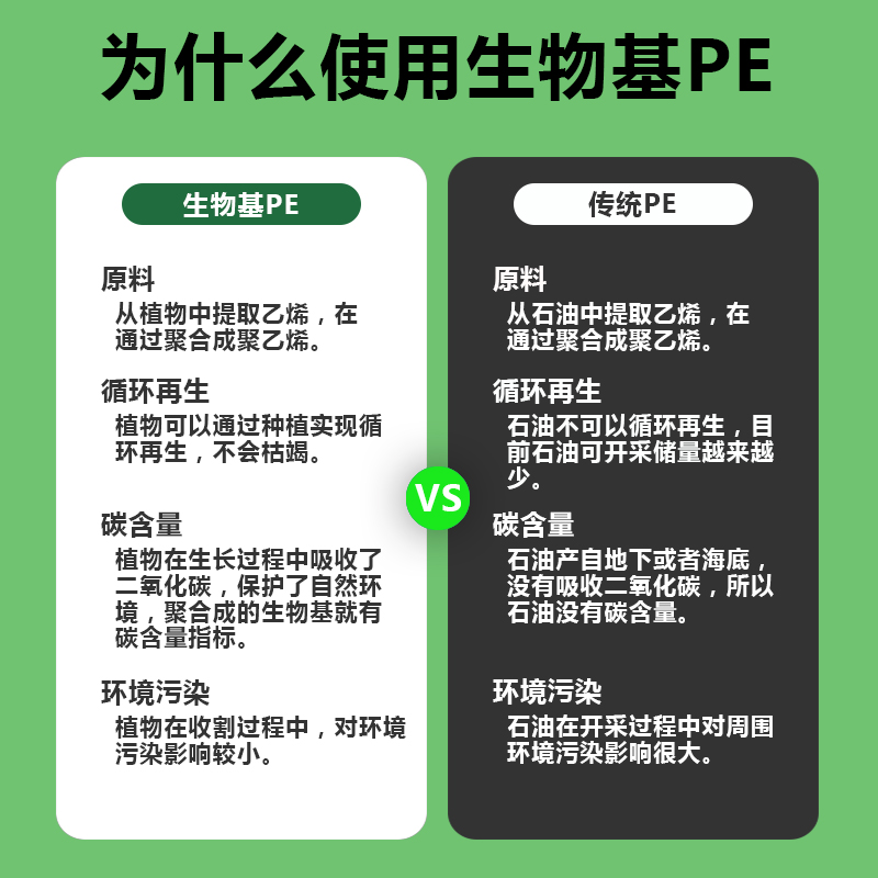 为什么使用生物基PE.jpg